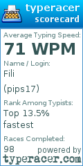 Scorecard for user pips17