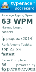 Scorecard for user pipsqueak2014