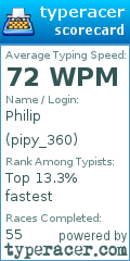 Scorecard for user pipy_360
