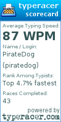 Scorecard for user piratedog