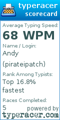 Scorecard for user pirateipatch