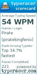 Scorecard for user piratekingfenix