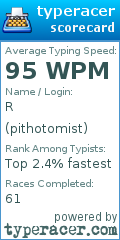 Scorecard for user pithotomist