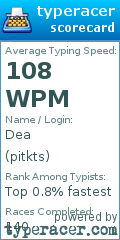 Scorecard for user pitkts