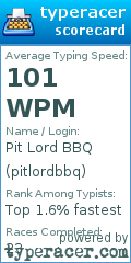 Scorecard for user pitlordbbq