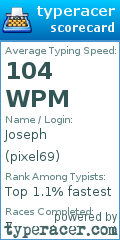 Scorecard for user pixel69