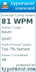 Scorecard for user pixt