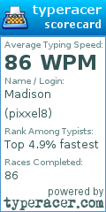 Scorecard for user pixxel8