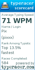 Scorecard for user pixxx