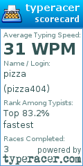 Scorecard for user pizza404