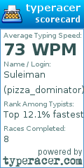 Scorecard for user pizza_dominator