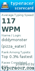 Scorecard for user pizza_eater