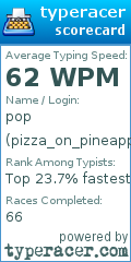 Scorecard for user pizza_on_pineapple