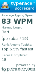 Scorecard for user pizzaball419