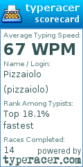 Scorecard for user pizzaiolo