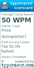 Scorecard for user pizzapasta1