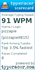 Scorecard for user pizzapie9815