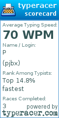 Scorecard for user pjbx