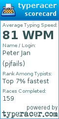 Scorecard for user pjfails