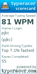 Scorecard for user pjkc