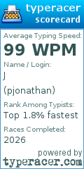 Scorecard for user pjonathan