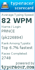 Scorecard for user pk226894
