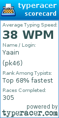 Scorecard for user pk46