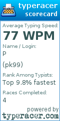 Scorecard for user pk99