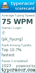 Scorecard for user pk_hyung