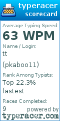 Scorecard for user pkaboo11