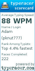Scorecard for user pknut777