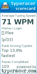Scorecard for user pl33