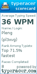 Scorecard for user pl3xvg