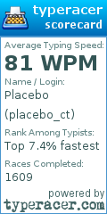 Scorecard for user placebo_ct