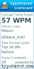 Scorecard for user plague_exe