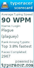 Scorecard for user plaguey