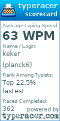 Scorecard for user planck6