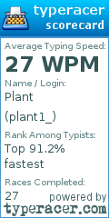 Scorecard for user plant1_