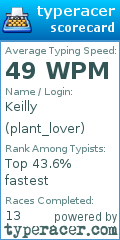 Scorecard for user plant_lover