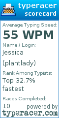 Scorecard for user plantlady