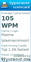 Scorecard for user plasmacrimson