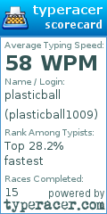 Scorecard for user plasticball1009