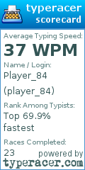 Scorecard for user player_84