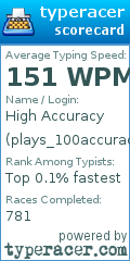Scorecard for user plays_100accuracy