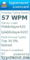 Scorecard for user plebbslayer420