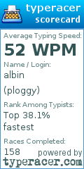 Scorecard for user ploggy