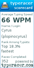 Scorecard for user plopinocyrus