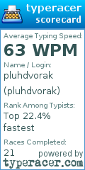 Scorecard for user pluhdvorak