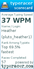 Scorecard for user pluto_heather1