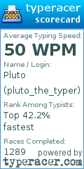 Scorecard for user pluto_the_typer